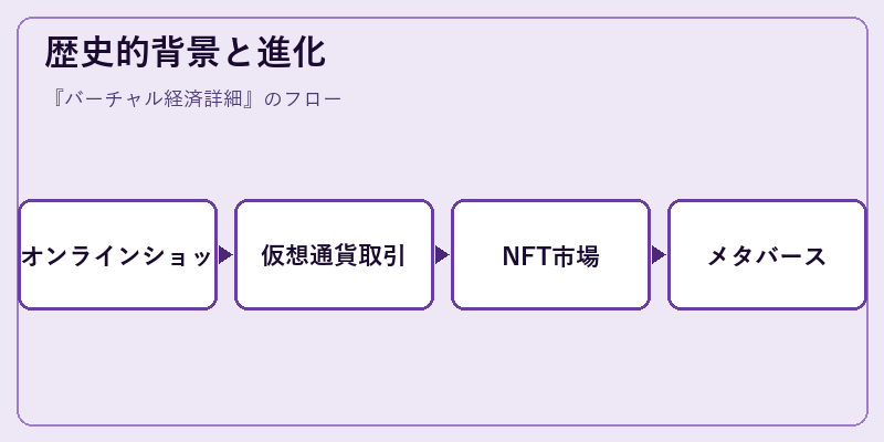 歴史的背景と進化