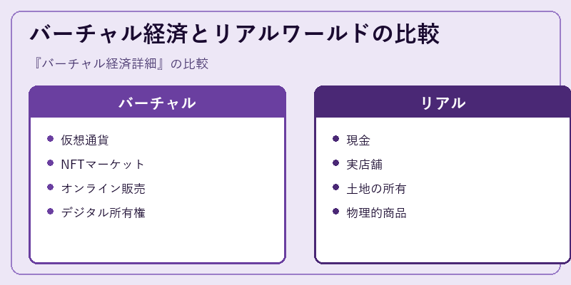 バーチャル経済とリアルワールドの比較