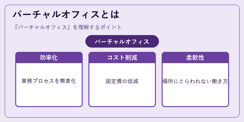 バーチャルオフィスとは