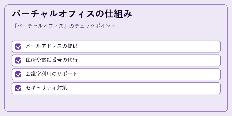 バーチャルオフィスの仕組み