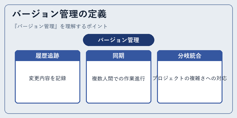 バージョン管理の定義