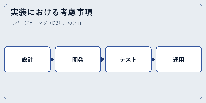 実装における考慮事項
