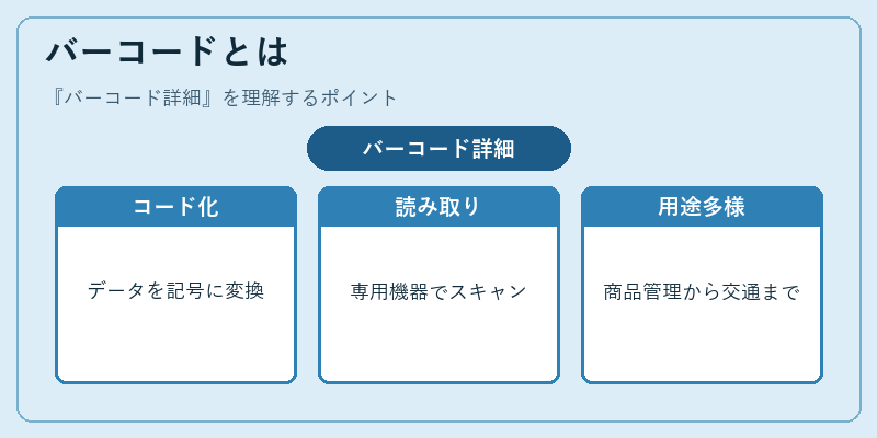 バーコードとは