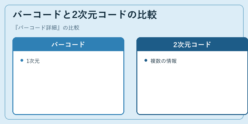 バーコードと2次元コードの比較