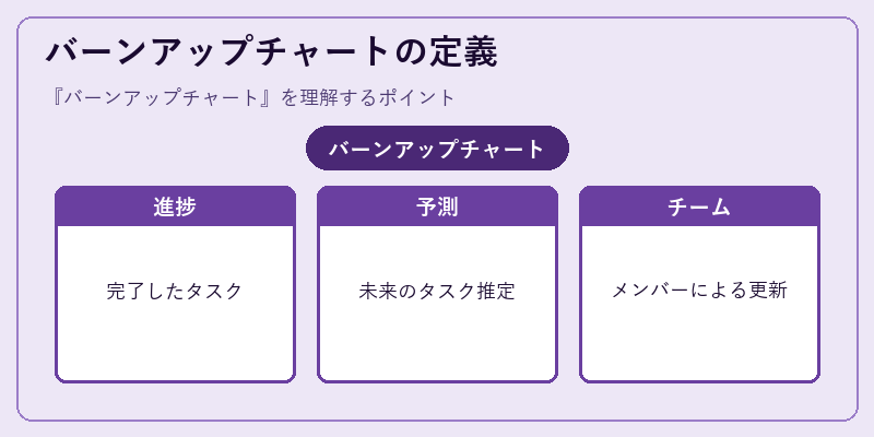 バーンアップチャートの定義
