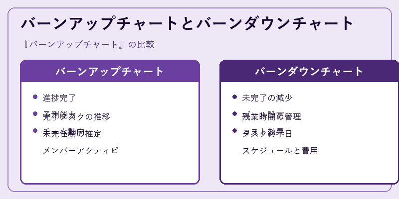バーンアップチャートとバーンダウンチャート