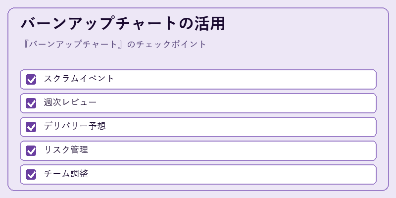 バーンアップチャートの活用
