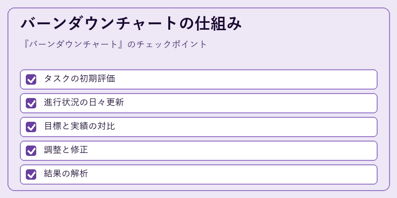 バーンダウンチャートの仕組み