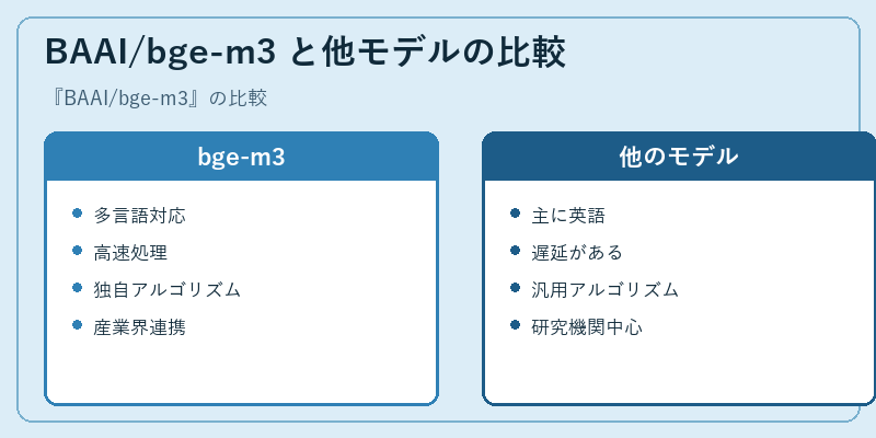 BAAI/bge-m3 と他モデルの比較