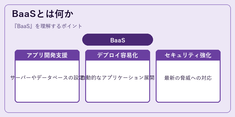 BaaSとは何か