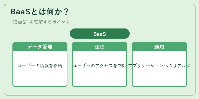 BaaSとは何か？