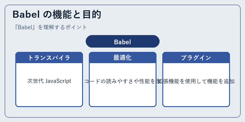 Babel の機能と目的