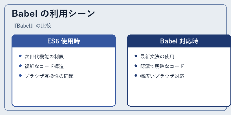 Babel の利用シーン