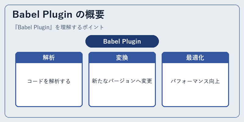 Babel Plugin の概要