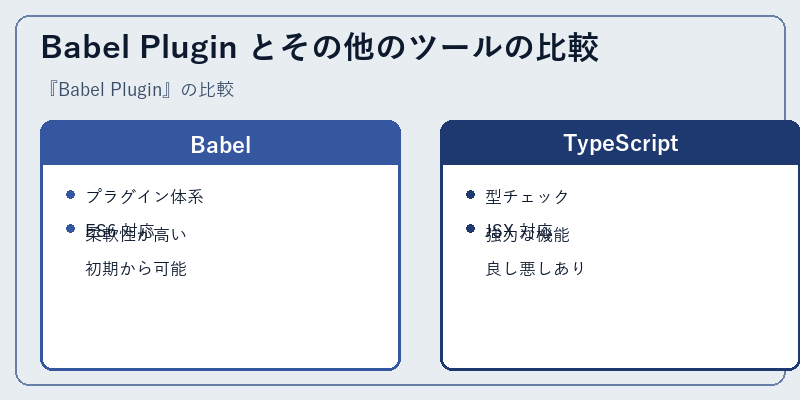 Babel Plugin とその他のツールの比較