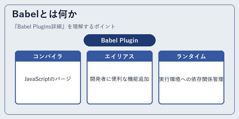 Babelとは何か