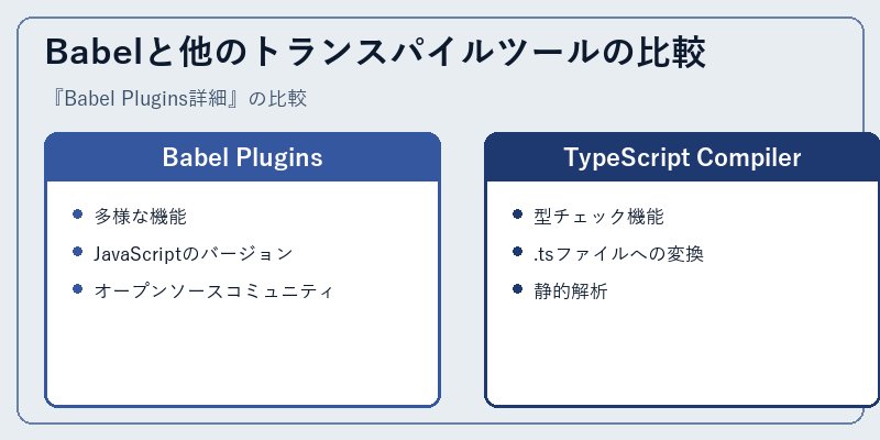Babelと他のトランスパイルツールの比較