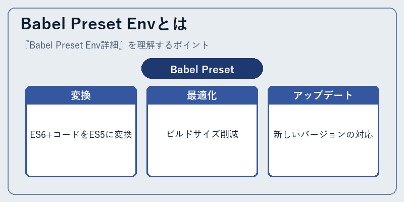 Babel Preset Envとは