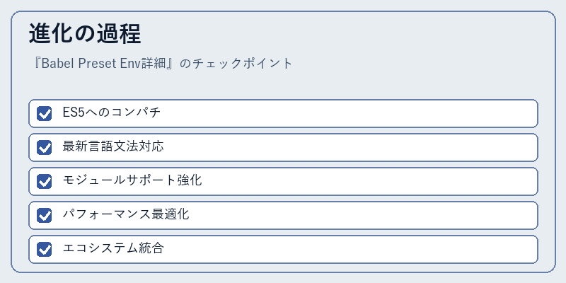 進化の過程