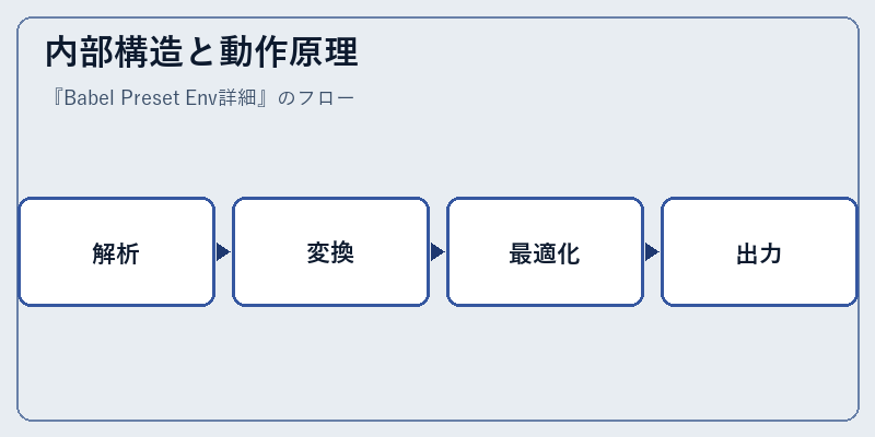 内部構造と動作原理