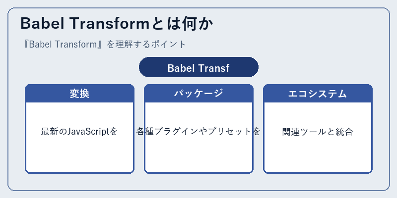 Babel Transformとは何か