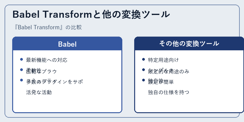Babel Transformと他の変換ツール