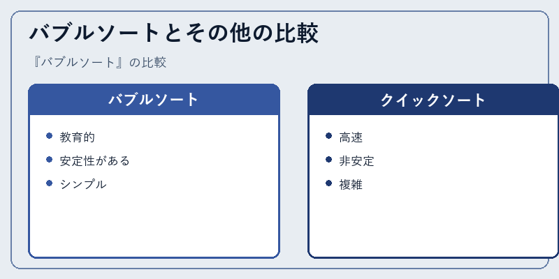 バブルソートとその他の比較