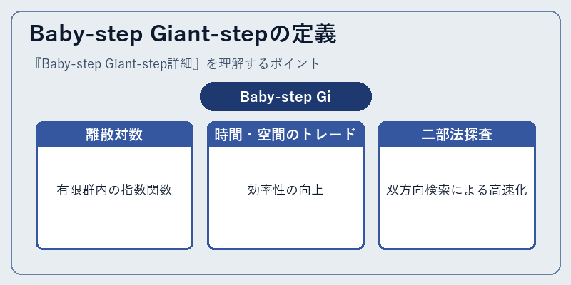 Baby-step Giant-stepの定義
