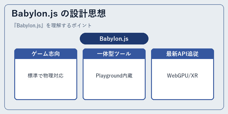 Babylon.js の設計思想