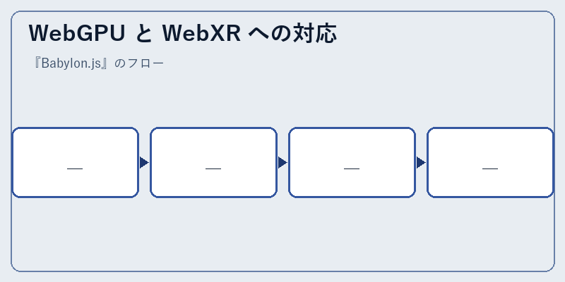 WebGPU と WebXR への対応