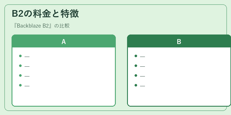 B2の料金と特徴
