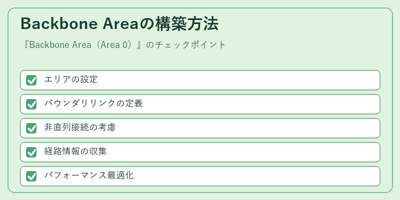 Backbone Areaの構築方法