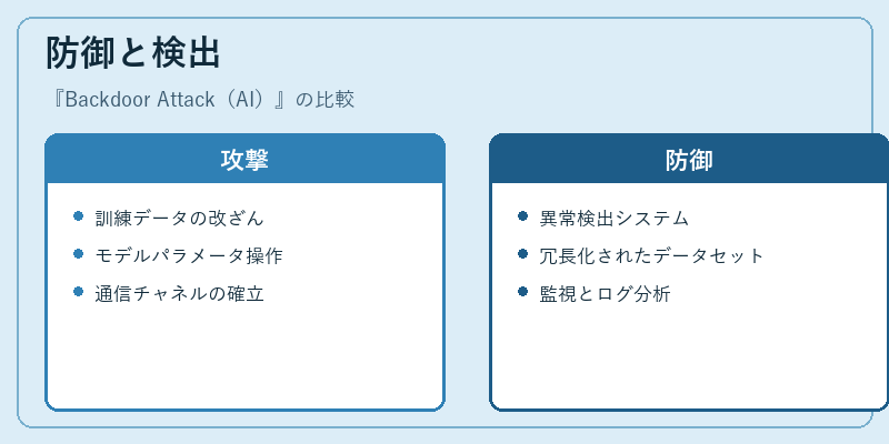 防御と検出