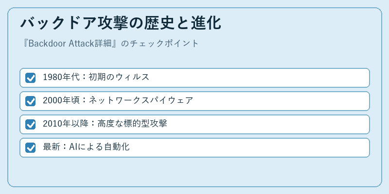 バックドア攻撃の歴史と進化