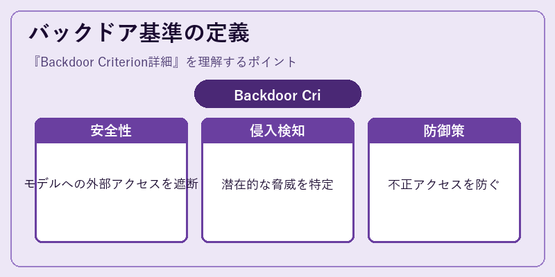 バックドア基準の定義