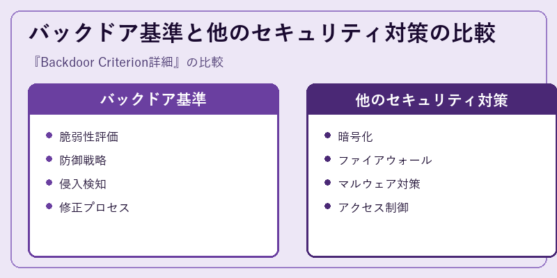 バックドア基準と他のセキュリティ対策の比較