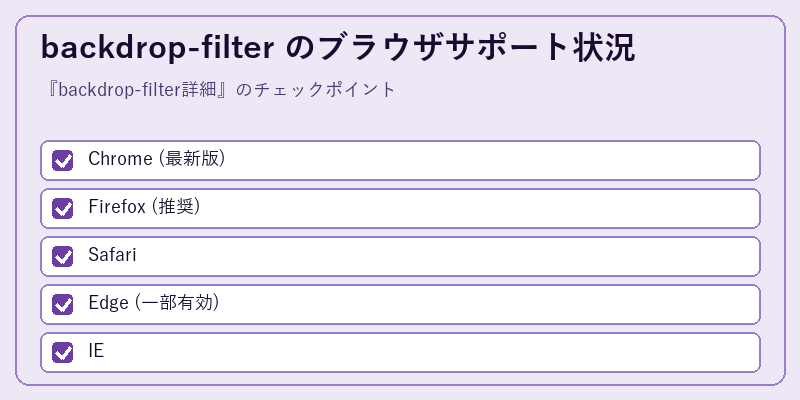 backdrop-filter のブラウザサポート状況