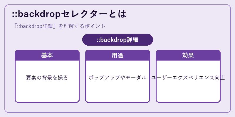 ::backdropセレクターとは