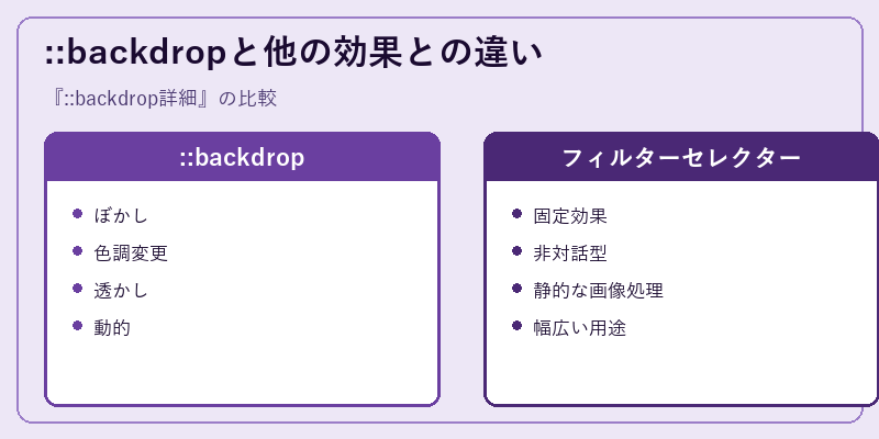 ::backdropと他の効果との違い