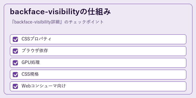 backface-visibilityの仕組み