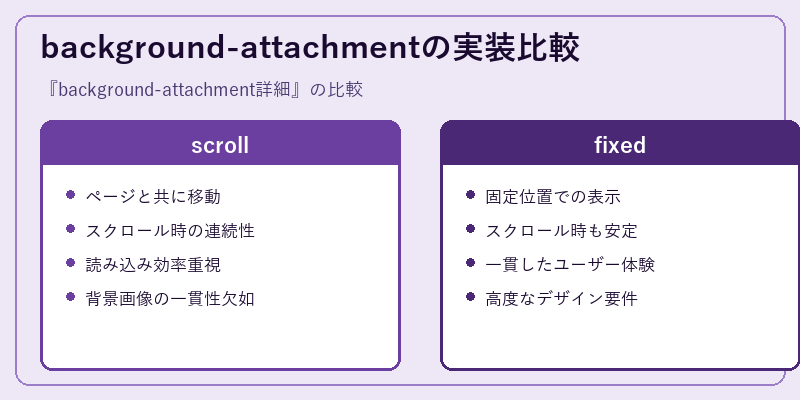 background-attachmentの実装比較
