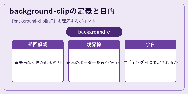 background-clipの定義と目的