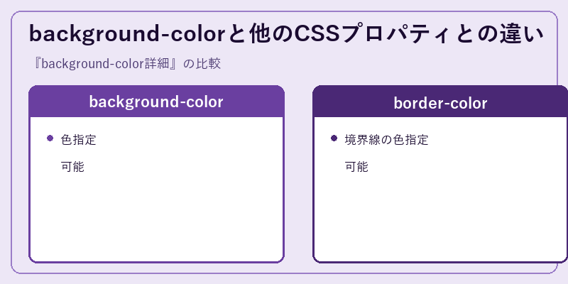 background-colorと他のCSSプロパティとの違い