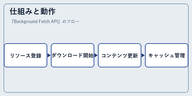 仕組みと動作