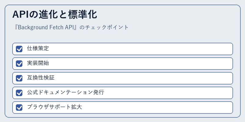 APIの進化と標準化