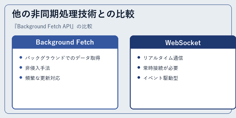 他の非同期処理技術との比較