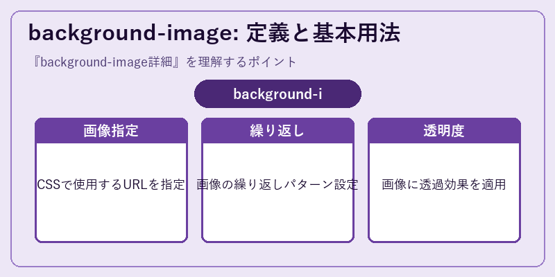 background-image: 定義と基本用法