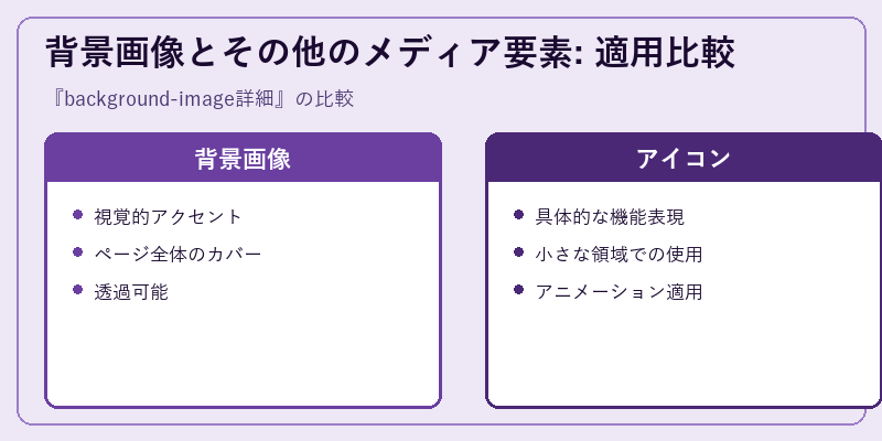 背景画像とその他のメディア要素: 適用比較