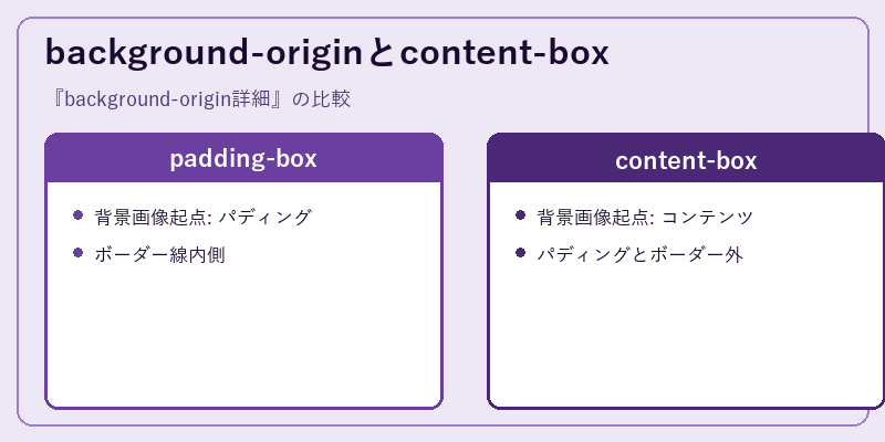 background-originとcontent-box