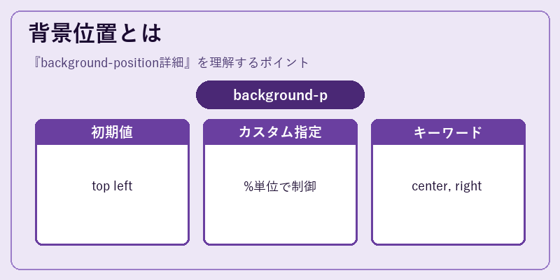背景位置とは